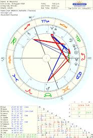 Happybirthdaymadonna Astrology Chart Madonna Madonna