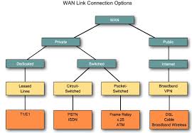ictechnotes introduction to wans