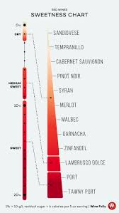 French Wine Vintage Online Charts Collection