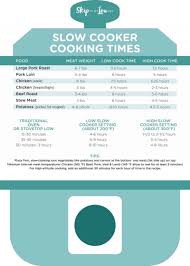 Slow Cooker Cheat Sheet Skip To My Lou