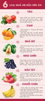 6 loại hoa quả phụ nữ mang thai nên ăn mỗi ngày