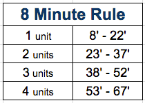 8 Minute Rule Vs Spm Are You Losing Money Coleman