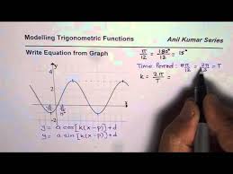 Model Trigonometric Functions Write