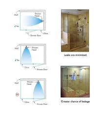 Frameless Glass Shower Enclosures