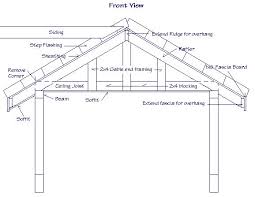 Gable Roof Design Roof Construction