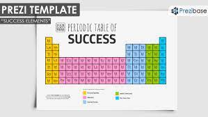 free periodic table presentation prezi