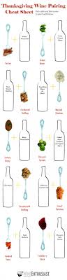 Thanksgiving Wine Pairing Cheat Sheet Check Out This