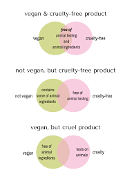 how do you know if cosmetics are vegan