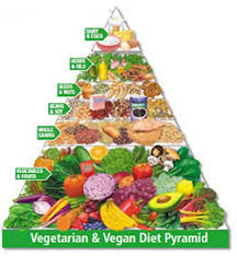 Is A Vegetarian Or Vegan Diet For You Harvard Health