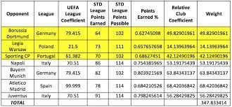 comparing ucl chions by strength of