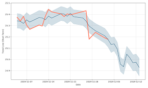 Wfc N Price Wfc N Forecast With Price Charts