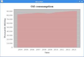 Jfreechart Tutorial Learn How To Create Charts In Java