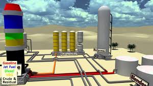Image result for refinery design basics