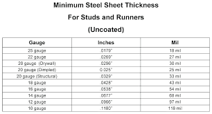 Stainless Steel Sheet Gauge Thickness 300mblinks Co