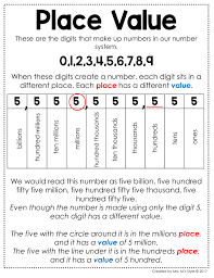 4th Grade Math Anchor Charts Color Full Page