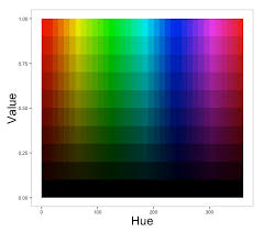 35 Curious Color Saturation Chart