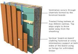 Greenspec Timber Cladding Support And