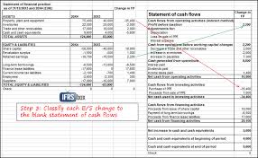 Sample Of Cash Flow Budget Report Statement Direct Method Format