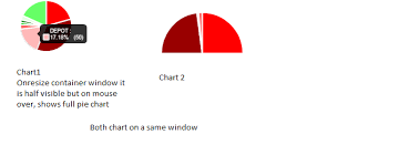 Onresize Window Pie Chart Not Resizing Properly Issue