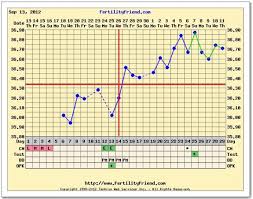 Post Your Bfp Charts Page 2 Page 2