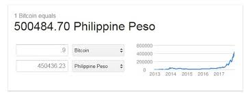 0.002 bitcoin (btc) to philippine peso (php). Bitcoin Is Now Worth 500 484 70 Philippine Peso Or 10 272 40 Steemit