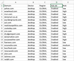 identify ads txt compliant domains