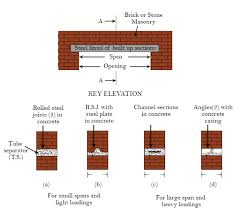 More images for window lintel framing » Types Of Lintels Their Uses In House Construction