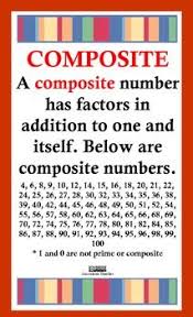 43 You Will Love Prime Composite Numbers Chart