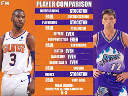 His color of hair is black with dark brown eyes color. Full Player Comparison Chris Paul Vs John Stockton Breakdown Fadeaway World