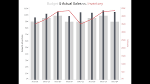 How To Create A Combination Chart With Overlapping Bars A Line
