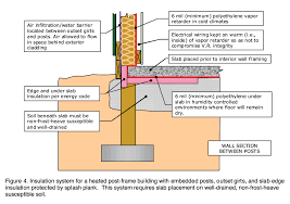 below grade insulation part 2