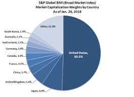 Capturing Global Market Gains Using U S Sectors S P Global