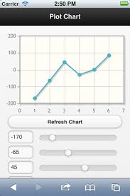 The Rock N Coder Jquery Mobile Charts