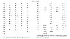 Katakana Chart For Windows 8 And 8 1