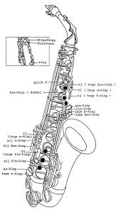 Alto Saxophone Keys And Fingering Chart Plus Video Tutorial