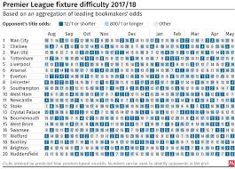 premier league fixtures see when your