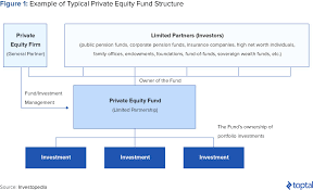 Private Equity Interview Tips   Investment Banking Private Equity Case Study Latest 