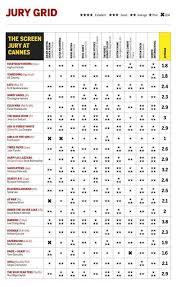 Burning Tops Screens Final 2018 Cannes Jury Grid With