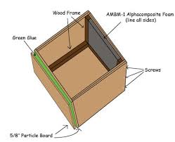 how to make a soundproof box diy