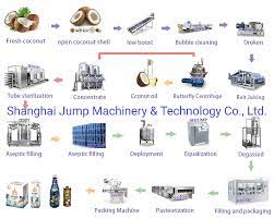 Shanghai Jump Machinery & Technology Co., Ltd. gambar png