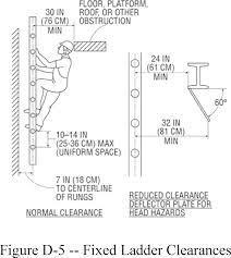 ecfr 29 cfr part 1910 subpart d