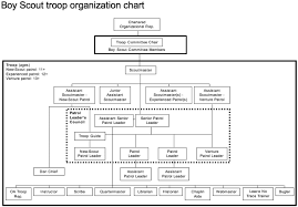 Scout Leadership Positions Troop350