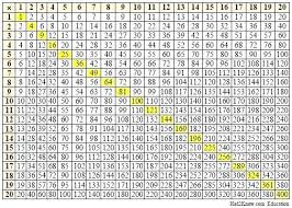 Printable Tables Free Printable Times Tables Posters For
