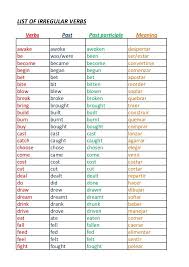 List Of Irregular Verbs Verbs Past Past Participle