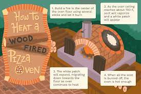 Make Pizza in a Wood-Fired Oven