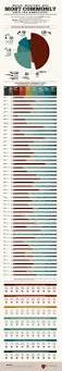 Image result for us homicides by weapon type