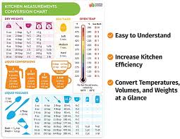 kitchen conversion chart magnet