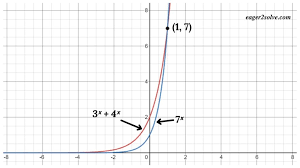 How To Solve The Exponential Equation 3