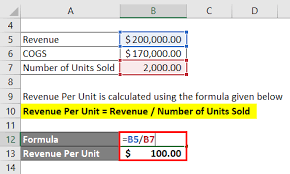 markup percene formula calculator