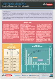 Learning Itil Poster 43 Problem Management Pareto Analysis